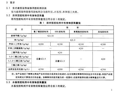 室内空气质量和塑胶地板的关系