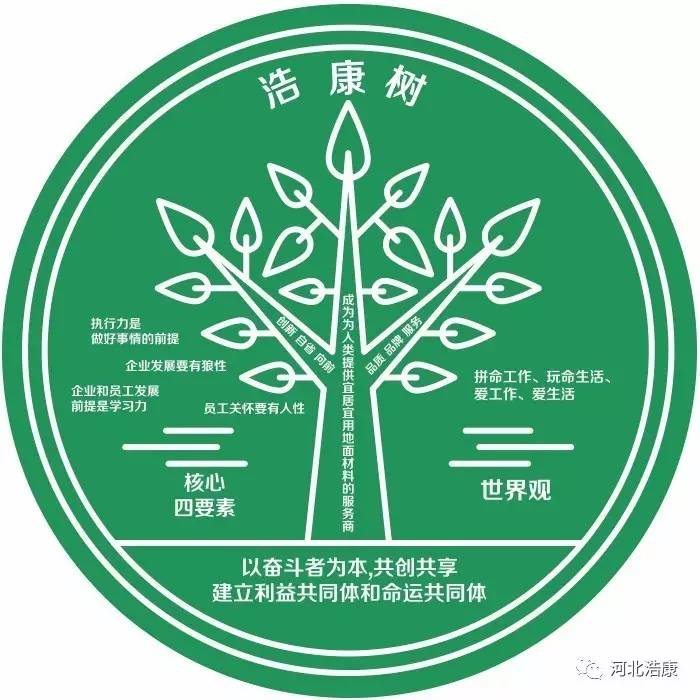 河北浩康致谢深海利剑 无偿对浩康地板进行了情景植入