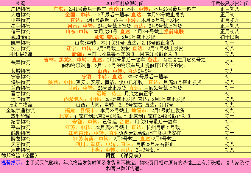 温馨提醒：再不下单物流就放假了