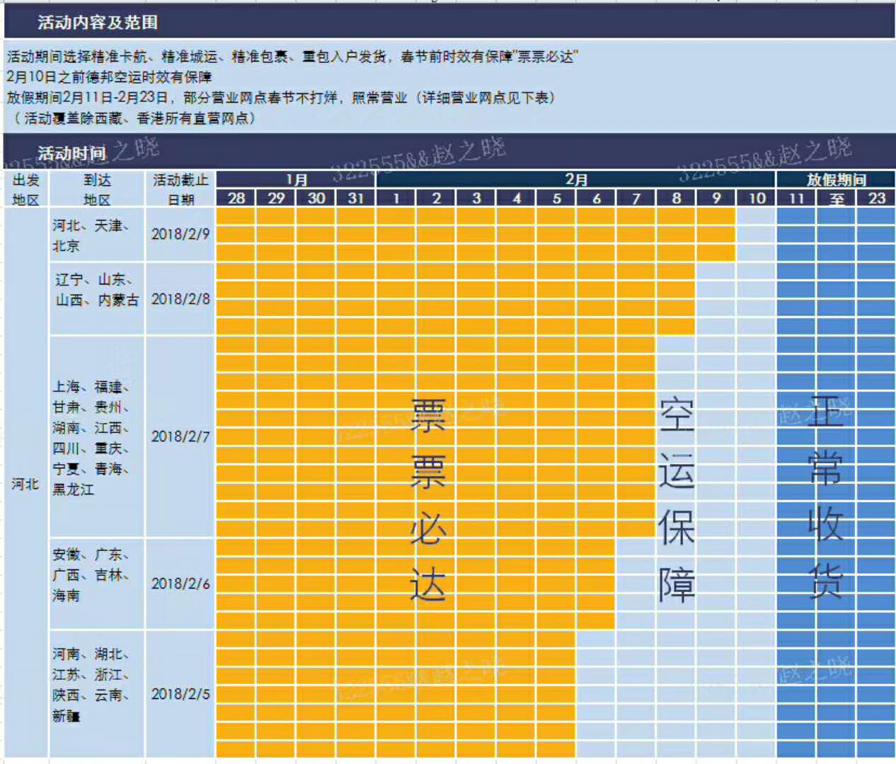 温馨提醒：再不下单物流就放假了