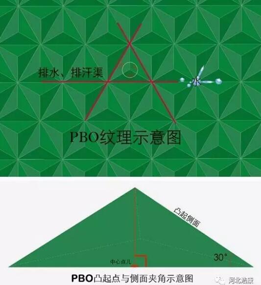 【新发】浩康PBO运动地板（室外专用卷材）