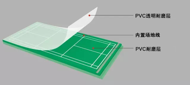 即铺即用，羽毛球地板就是这么简单