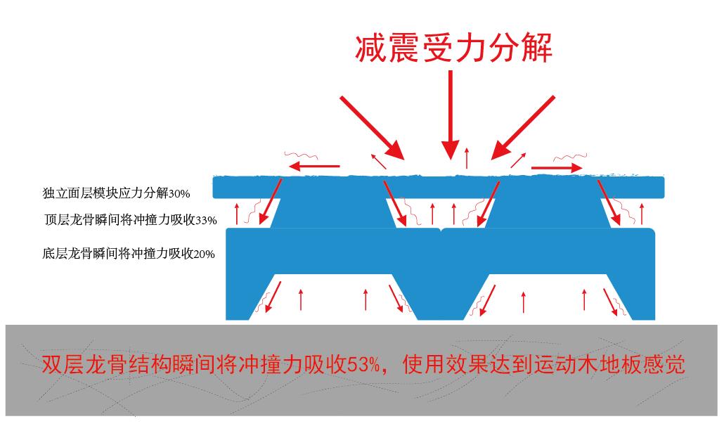 【新品】龙骨拼装地板--第二代拼装地板