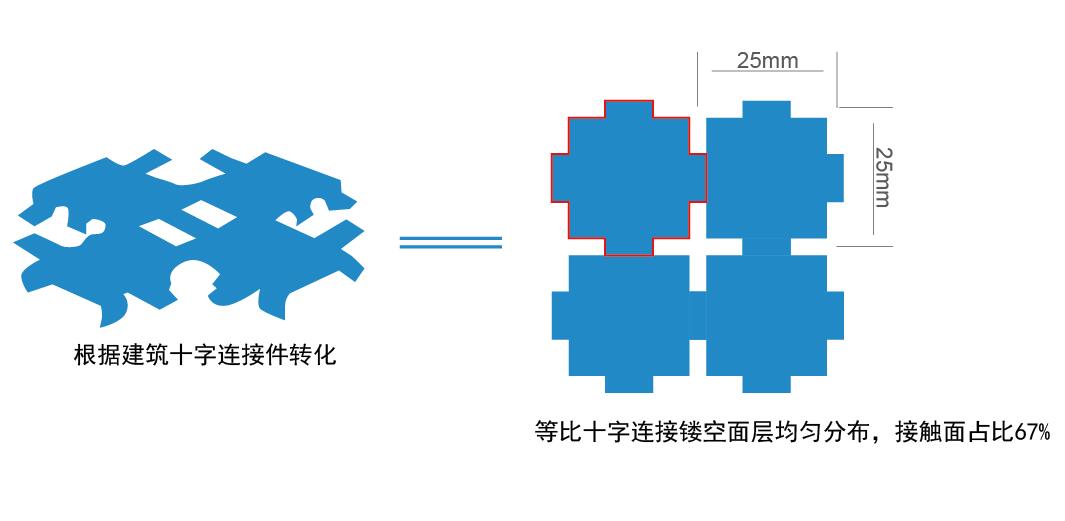 【新品】龙骨拼装地板--第二代拼装地板