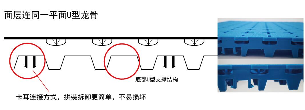 【新品】龙骨拼装地板--第二代拼装地板