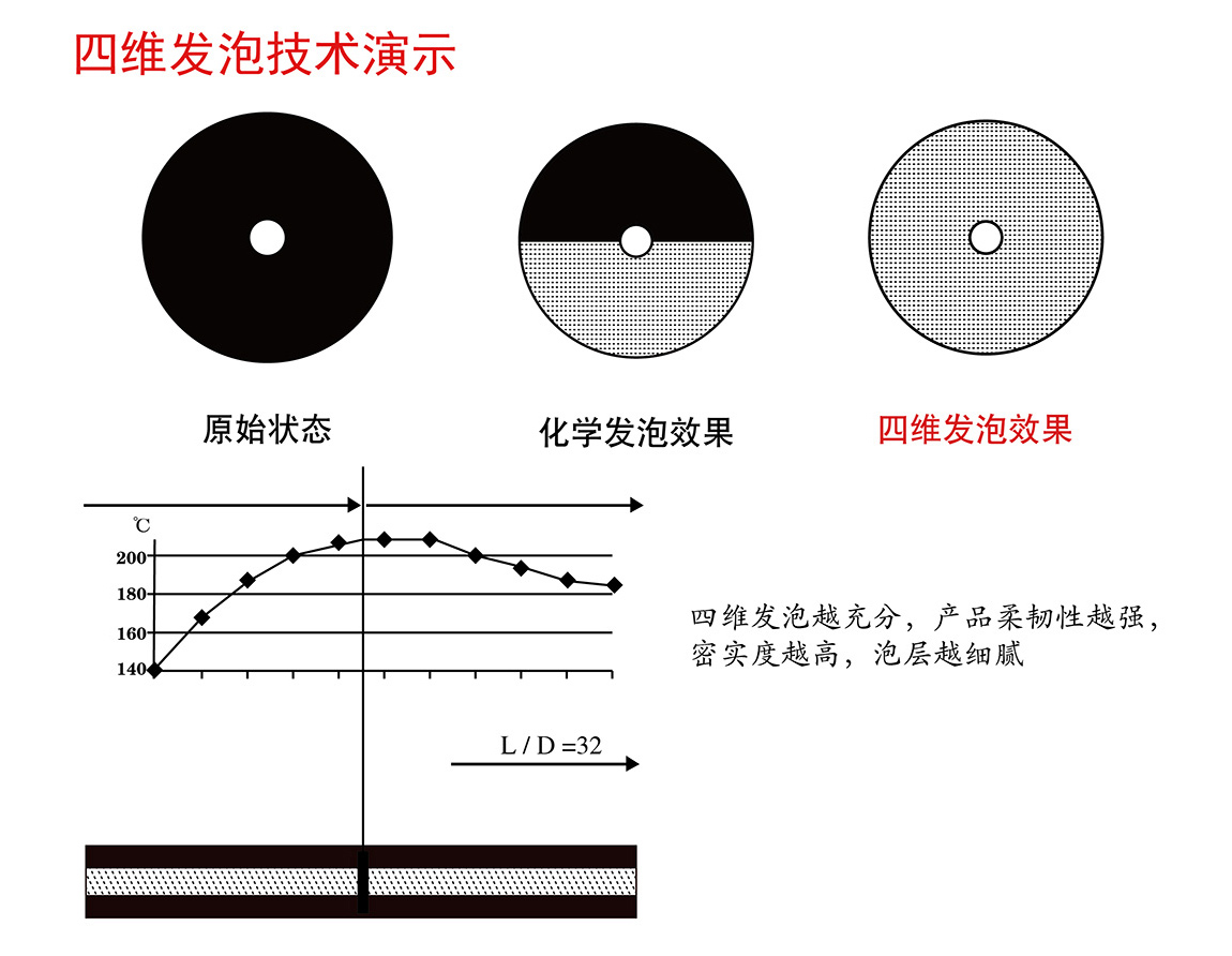 【新品】GD911颠覆传统百折无痕