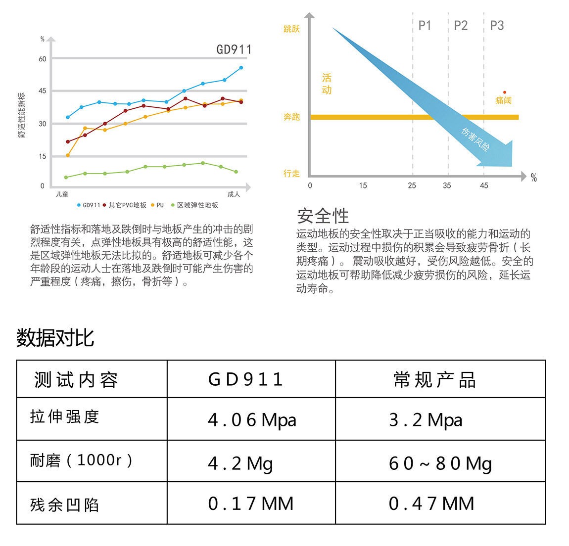 【新品】GD911颠覆传统百折无痕