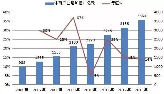 逆势起航，面对疫情体育行业能否迎来“报复性”增长？