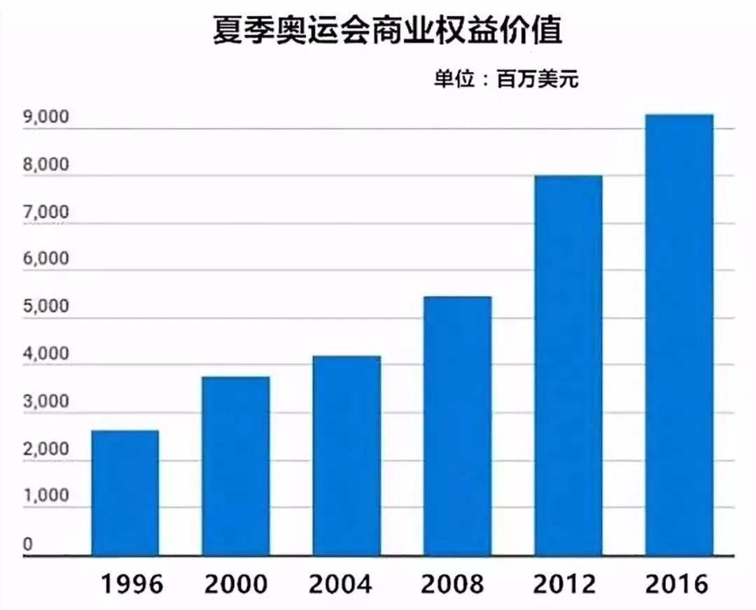 逆势起航，面对疫情体育行业能否迎来“报复性”增长？