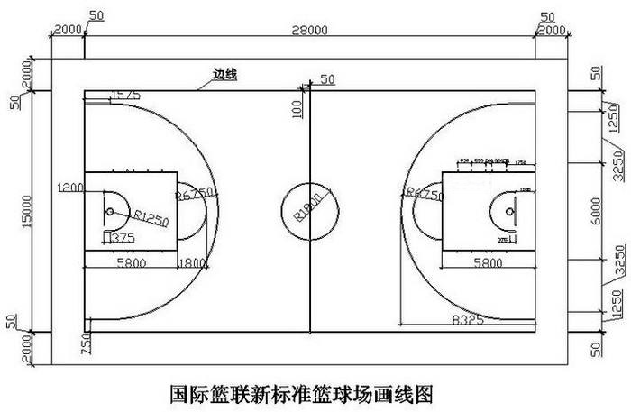 篮球场地尺寸详解