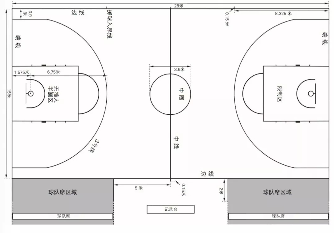 篮球场地尺寸详解