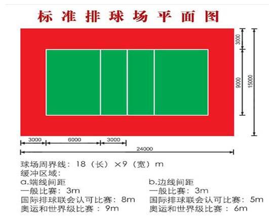 排球场地尺寸详解